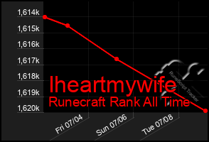 Total Graph of Iheartmywife