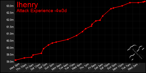 Last 31 Days Graph of Ihenry