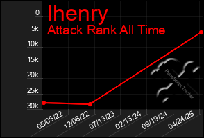 Total Graph of Ihenry