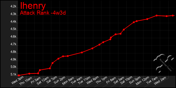 Last 31 Days Graph of Ihenry