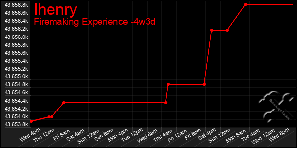 Last 31 Days Graph of Ihenry