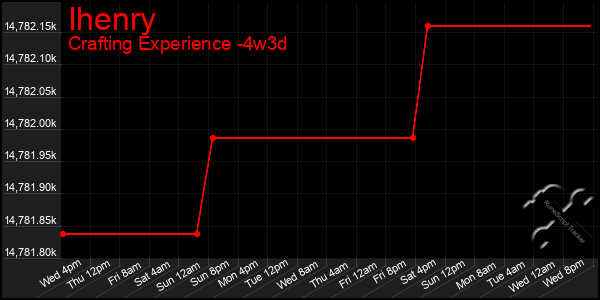 Last 31 Days Graph of Ihenry