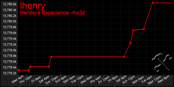 Last 31 Days Graph of Ihenry