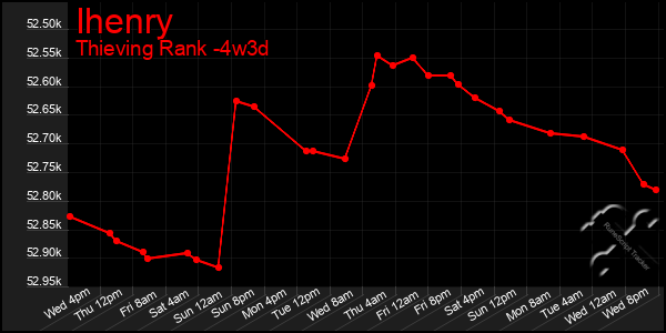 Last 31 Days Graph of Ihenry