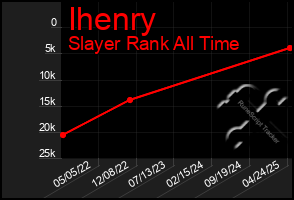 Total Graph of Ihenry