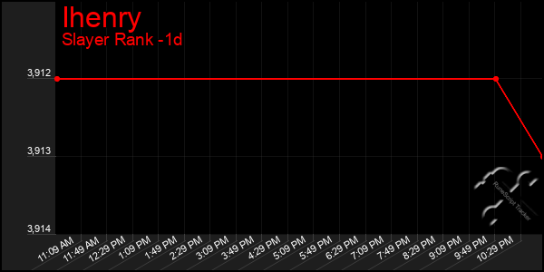 Last 24 Hours Graph of Ihenry