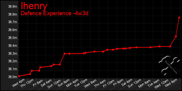 Last 31 Days Graph of Ihenry