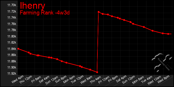 Last 31 Days Graph of Ihenry