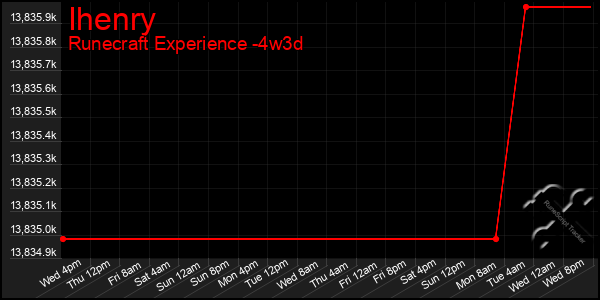Last 31 Days Graph of Ihenry