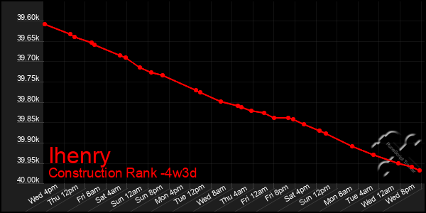 Last 31 Days Graph of Ihenry