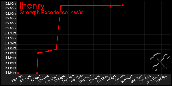 Last 31 Days Graph of Ihenry