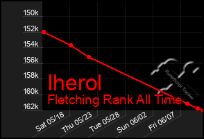 Total Graph of Iherol