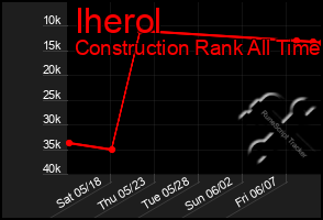 Total Graph of Iherol