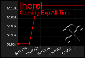 Total Graph of Iherol