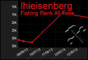 Total Graph of Ihieisenberg