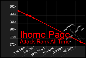 Total Graph of Ihome Page