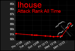 Total Graph of Ihouse