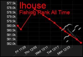 Total Graph of Ihouse