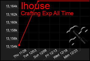 Total Graph of Ihouse