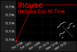 Total Graph of Ihouse