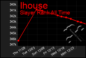 Total Graph of Ihouse