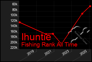Total Graph of Ihuntie