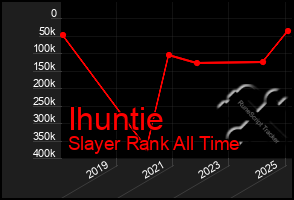 Total Graph of Ihuntie