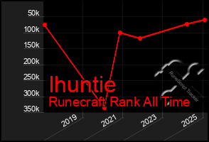 Total Graph of Ihuntie