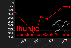 Total Graph of Ihuntie
