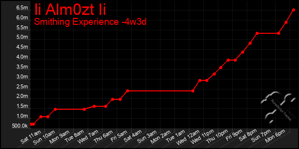 Last 31 Days Graph of Ii Alm0zt Ii