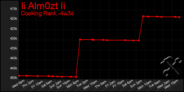 Last 31 Days Graph of Ii Alm0zt Ii