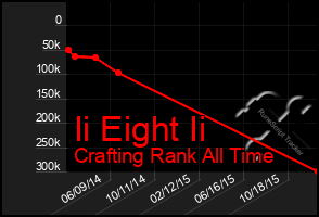 Total Graph of Ii Eight Ii