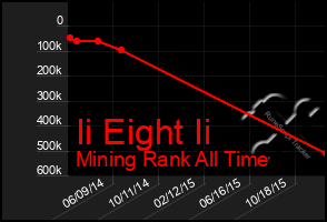 Total Graph of Ii Eight Ii