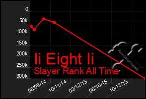 Total Graph of Ii Eight Ii