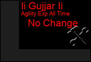 Total Graph of Ii Gujjar Ii