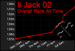 Total Graph of Ii Jack 02