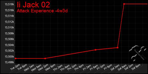 Last 31 Days Graph of Ii Jack 02