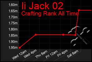Total Graph of Ii Jack 02