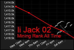 Total Graph of Ii Jack 02
