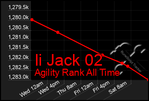 Total Graph of Ii Jack 02