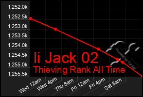 Total Graph of Ii Jack 02