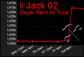 Total Graph of Ii Jack 02