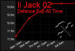 Total Graph of Ii Jack 02