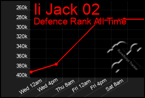 Total Graph of Ii Jack 02