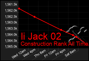 Total Graph of Ii Jack 02