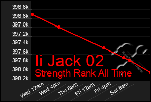 Total Graph of Ii Jack 02