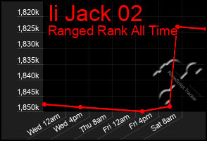 Total Graph of Ii Jack 02