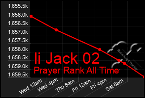Total Graph of Ii Jack 02