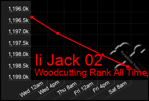 Total Graph of Ii Jack 02
