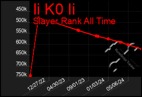 Total Graph of Ii K0 Ii